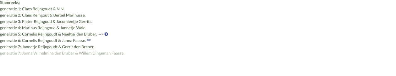 Stamreeks:  generatie 1: Claes Reijngoudt & N.N. generatie 2: Claes Reingout & Berbel Marinusse. generatie 3: Pieter Reijngoud & Jacomientje Gerrits.  generatie 4: Marinus Reijngoud & Jannetje Wale.  generatie 5: Cornelis Reijngoudt & Neeltje  den Braber.  -->  generatie 6: Cornelis Reijngoudt & Janna Faasse.  generatie 7: Jannetje Reijngoudt & Gerrit den Braber.  generatie 7: Janna Wilhelmina den Braber & Willem Dingeman Faasse.